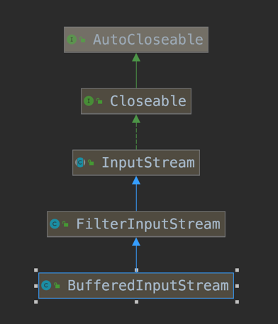Figure 1: BufferedInputStream 예제